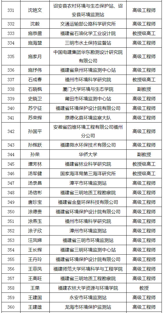 福建省发布环境影响评价专家库专家名单(附名单) 福建省发布环境影响评价专家库专家名单(附名单)