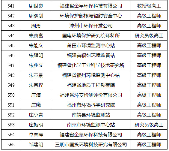福建省发布环境影响评价专家库专家名单（附名单）