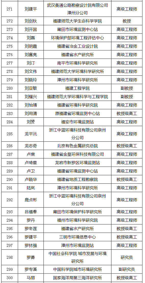 福建省发布环境影响评价专家库专家名单(附名单) 福建省发布环境影响评价专家库专家名单(附名单)