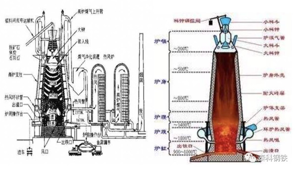 技术|利用钢厂停产小高炉改建熔融钢渣协同处理尘泥,冶炼渣等固废危废