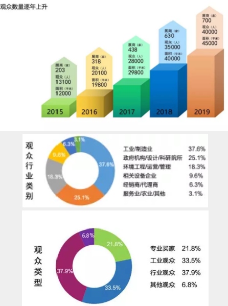 广州国际环保展