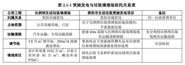 投资近10亿！贵阳将建13万方垃圾焚烧发电站
