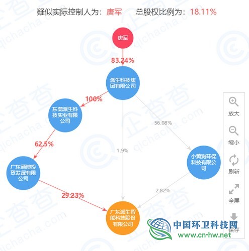 主板上市公司“鸿特科技”易主,“小黄狗”董事长成实控人