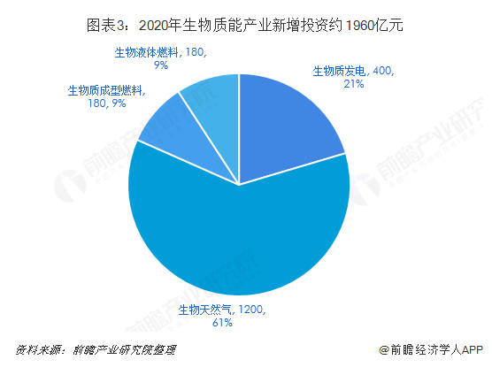 图表3.png 图表3.png