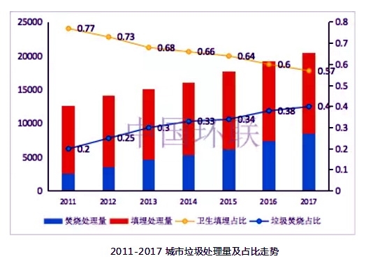 2011-2017ռơԴй