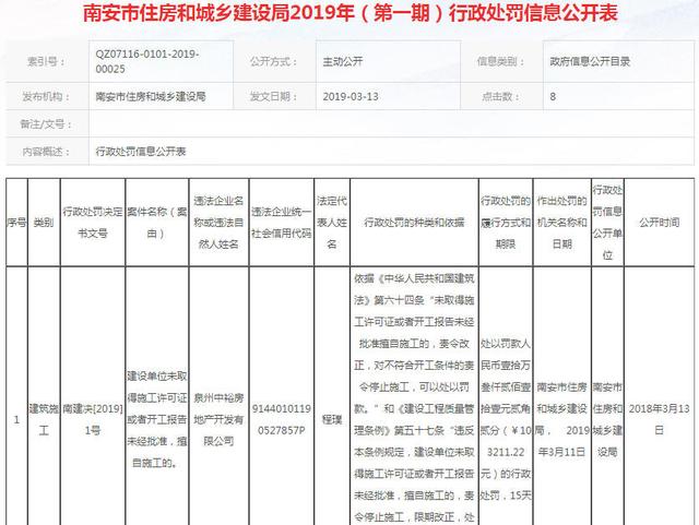 泉州一房企擅自施工被罚10万，南安垃圾焚烧发电厂改造选址公示