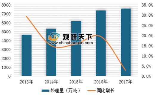中国在运垃圾焚烧厂突破400座 垃圾发电产业市场规模稳步增长