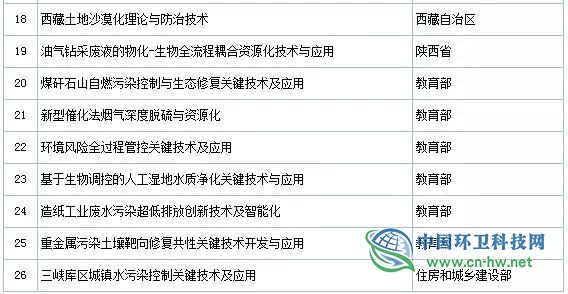 2019年度国家科学技术奖初评通过项目出炉(附固废处理项目名单)
