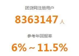 太突然!千亿头部网贷平台爆雷!22万人踩雷,涉及200亿市值公司