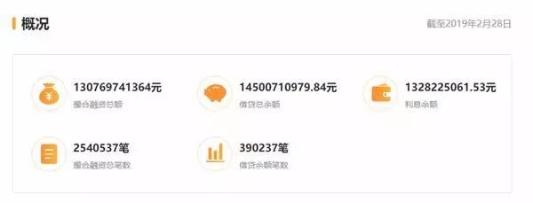 太突然!千亿头部网贷平台爆雷!22万人踩雷,涉及200亿市值公司