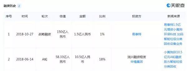 太突然!千亿头部网贷平台爆雷!22万人踩雷,涉及200亿市值公司