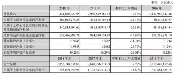 太突然!千亿头部网贷平台爆雷!22万人踩雷,涉及200亿市值公司