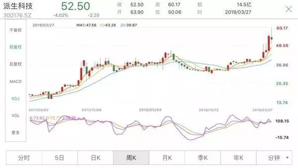 太突然!千亿头部网贷平台爆雷!22万人踩雷,涉及200亿市值公司