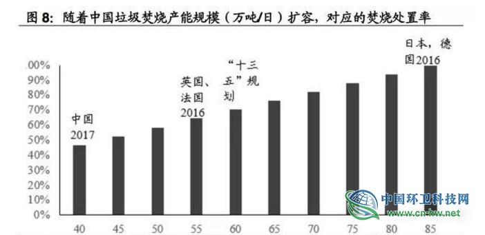 垃圾焚烧产业研究报告