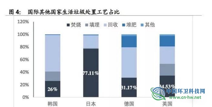 垃圾焚烧产业研究报告