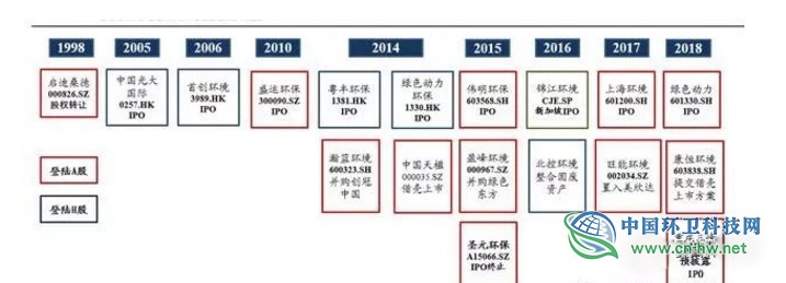 垃圾焚烧产业研究报告