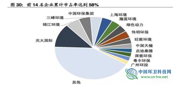 垃圾焚烧产业研究报告