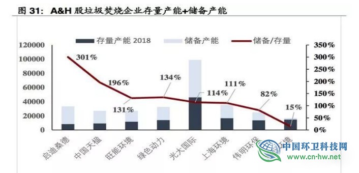垃圾焚烧产业研究报告