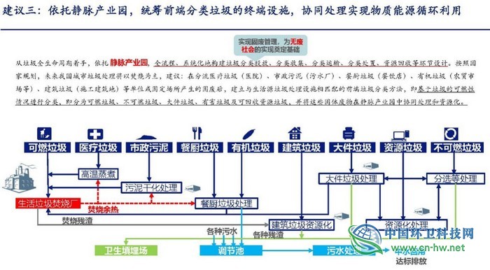 龙吉生：算算垃圾不同分法的综合能效账