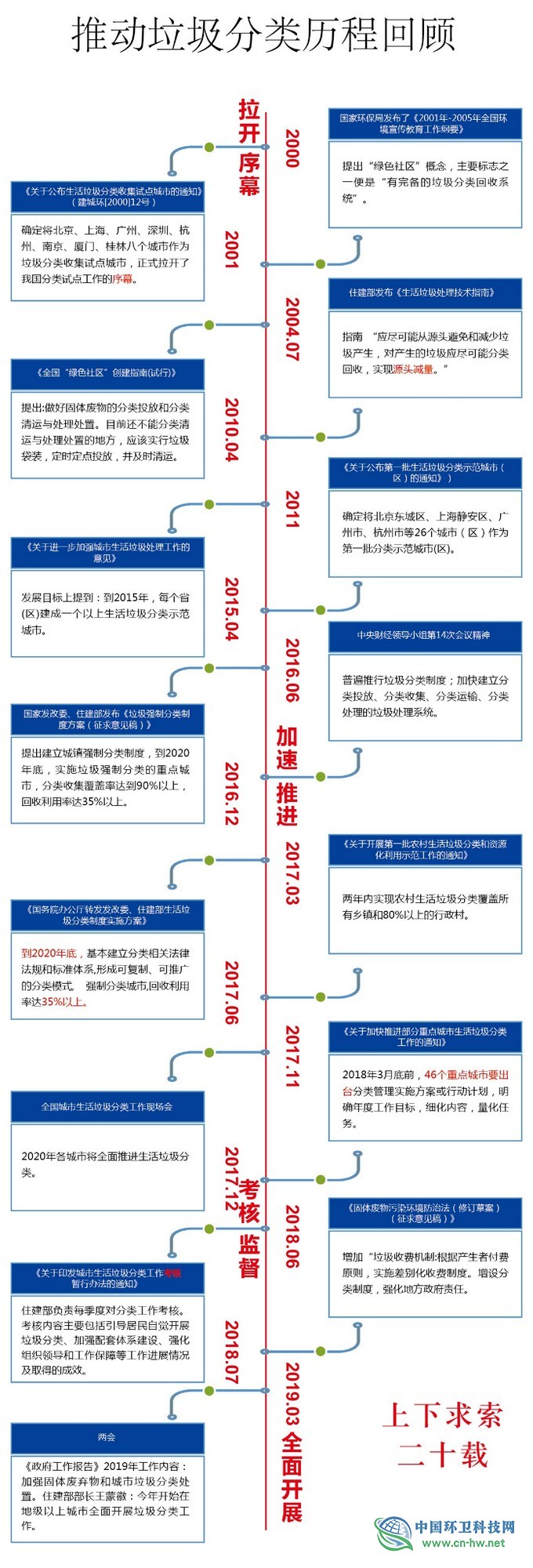 龙吉生：算算垃圾不同分法的综合能效账