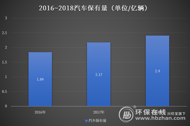 汽车保有量.png