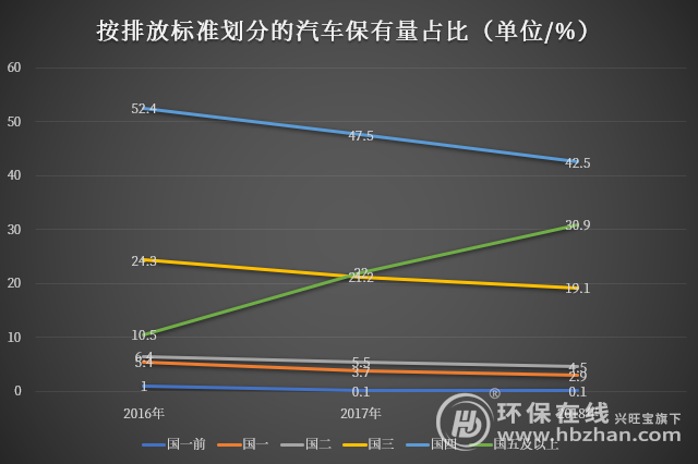 排放标准占比.png