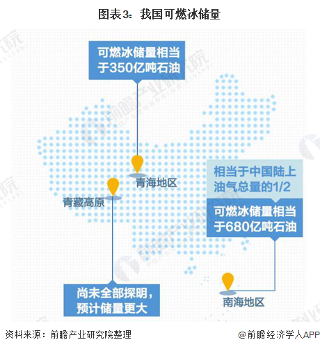 图表3：我国可燃冰储量