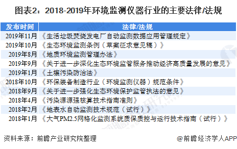 图表2：2018-2019年<a href=