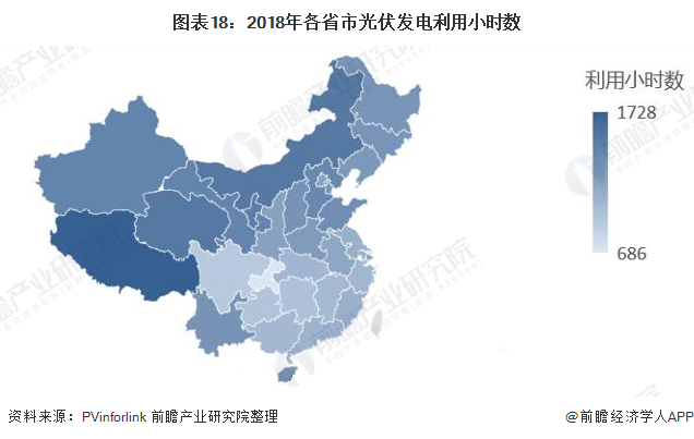 图表18：2018年各省市光伏发电利用小时数