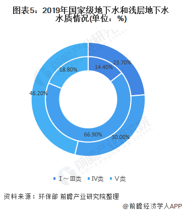 图表5：2019年<font class=