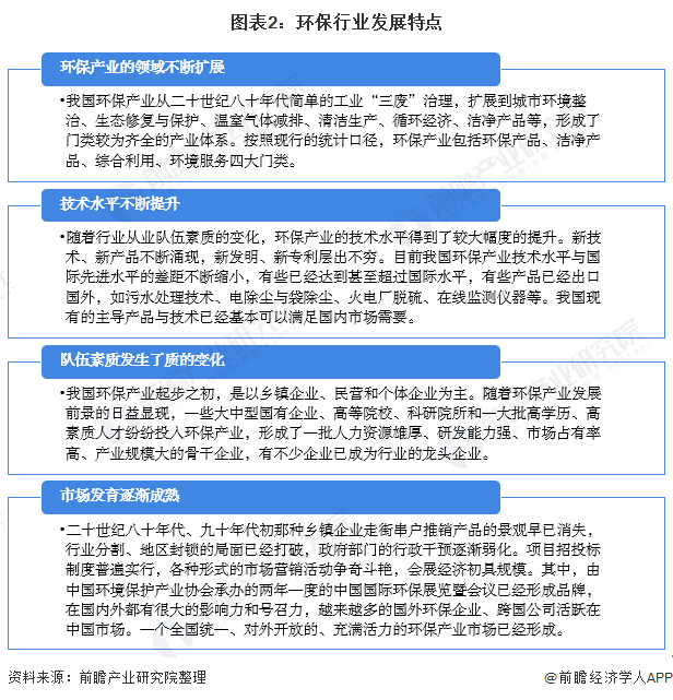 图表2：环保行业发展特点