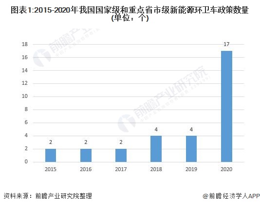 图表1:2015-2020年我国<font class=