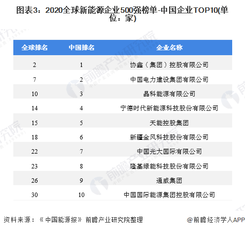 图表3：2020<font class=