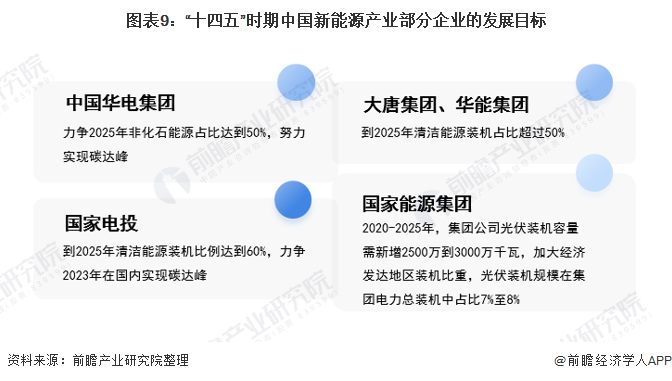图表9：“十四五”时期中国新能源产业部分企业的发展目标